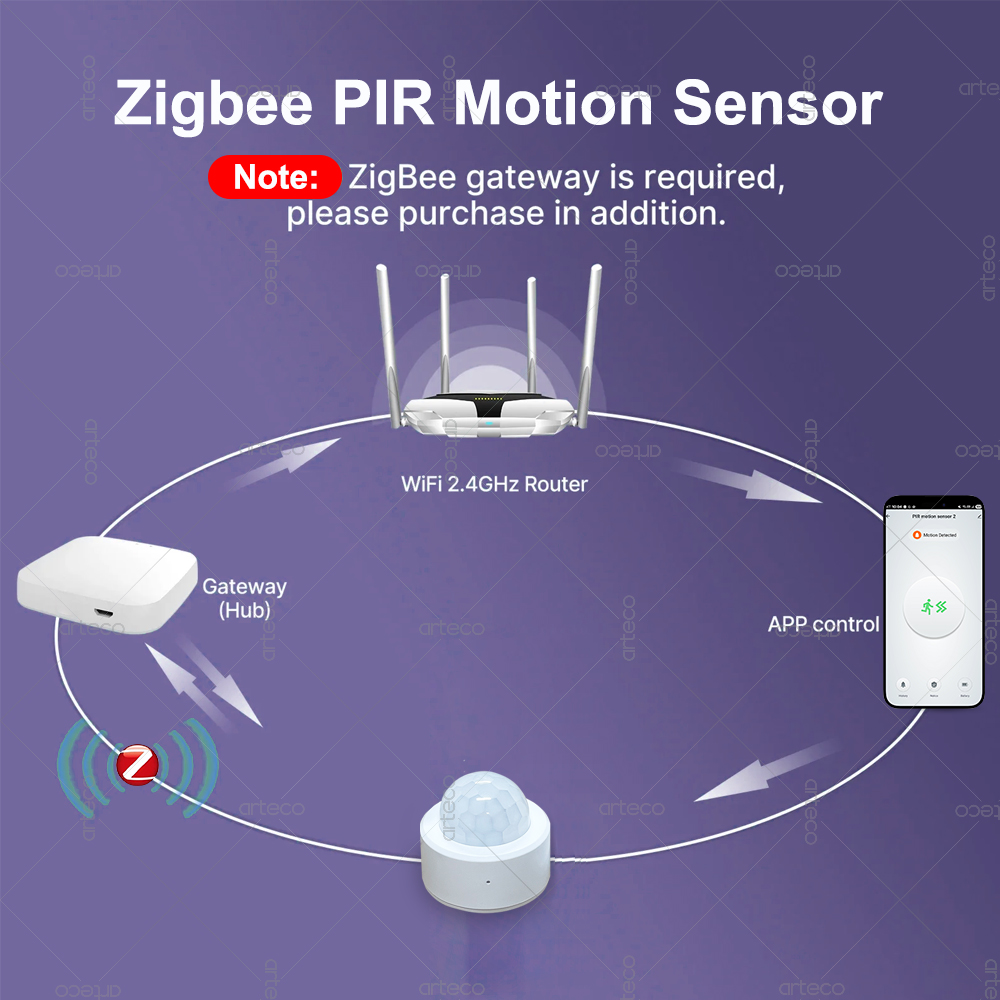 Zigbee 3.0 Mini PIR Motion Sen - Home Security App review and price