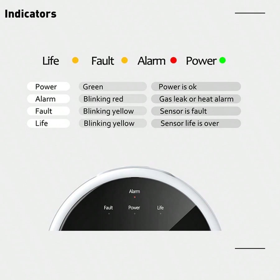 2.4G WiFi Gas Alarm Sensor Com - Home Security Technology review and price