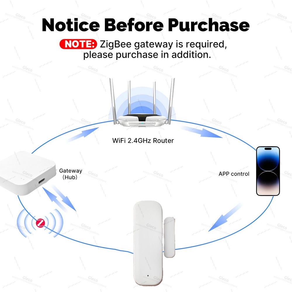 Tuya Zigbee Door Window Sensor - Home Security Technology review and price